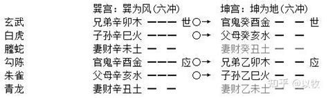 六冲卦|《增删卜易》之（22）六冲章